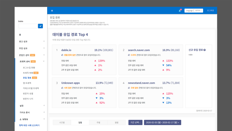  유입 경로별로 주목하는 콘텐츠가 다르다! ‘유입 경로’ Upgrade