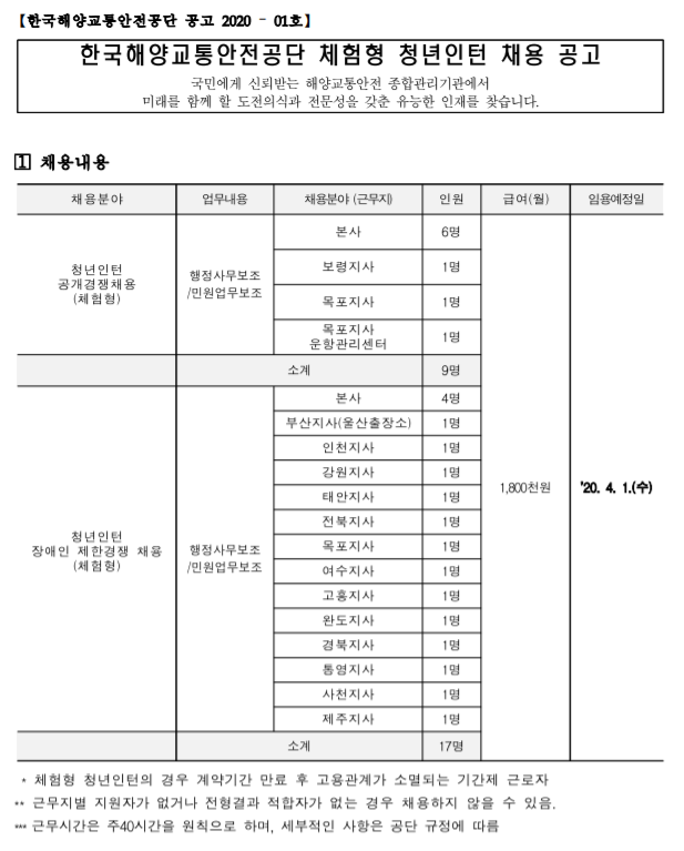  [채용][한국해양교통안전공단] 2020년 제1차 체험형 청년인턴 채용공고