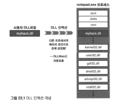  DLL 인젝션