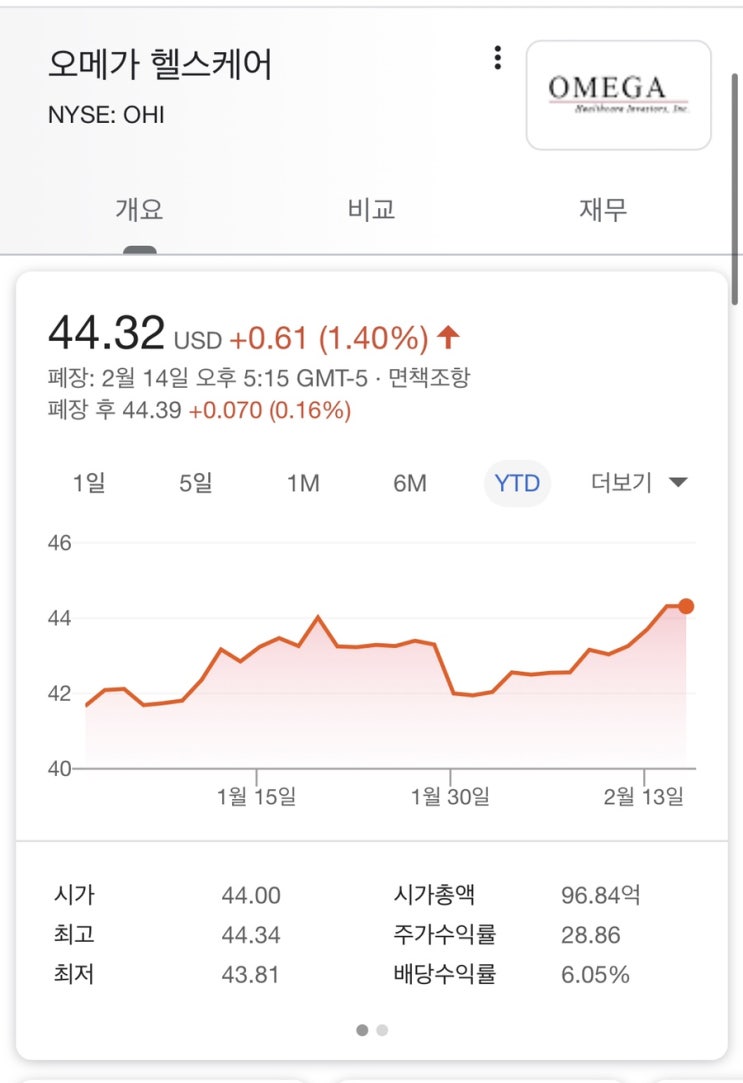 해외주식 OHI 오메가헬스케어 배당금 입금