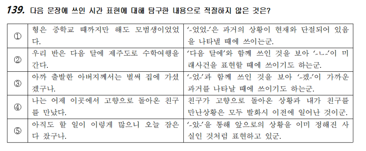 국어-화작문70(문장)