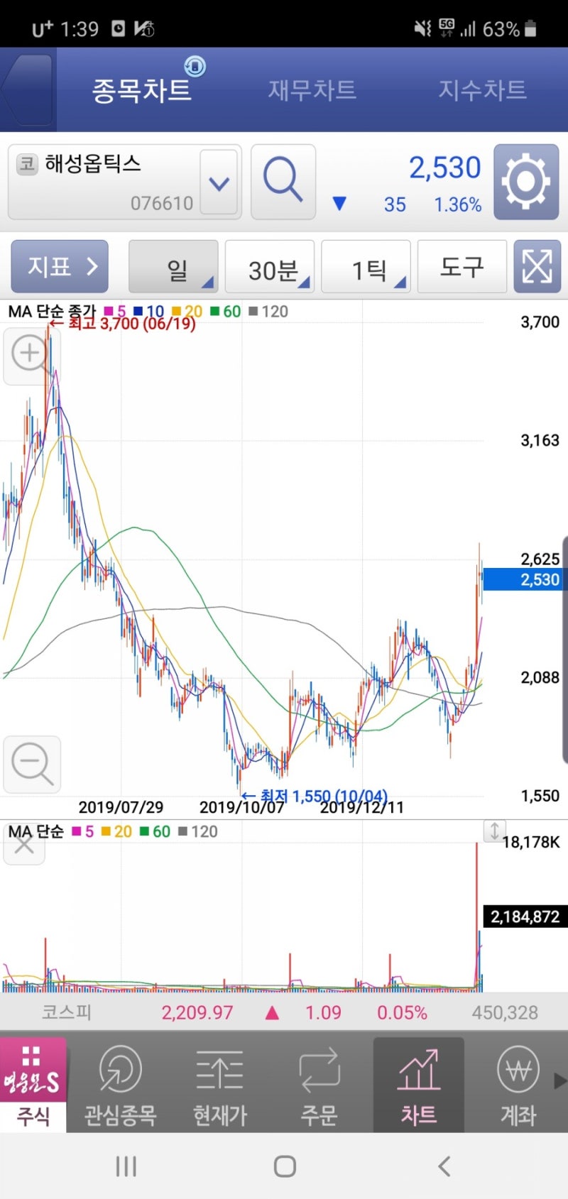 해성옵틱스 : 네이버 블로그