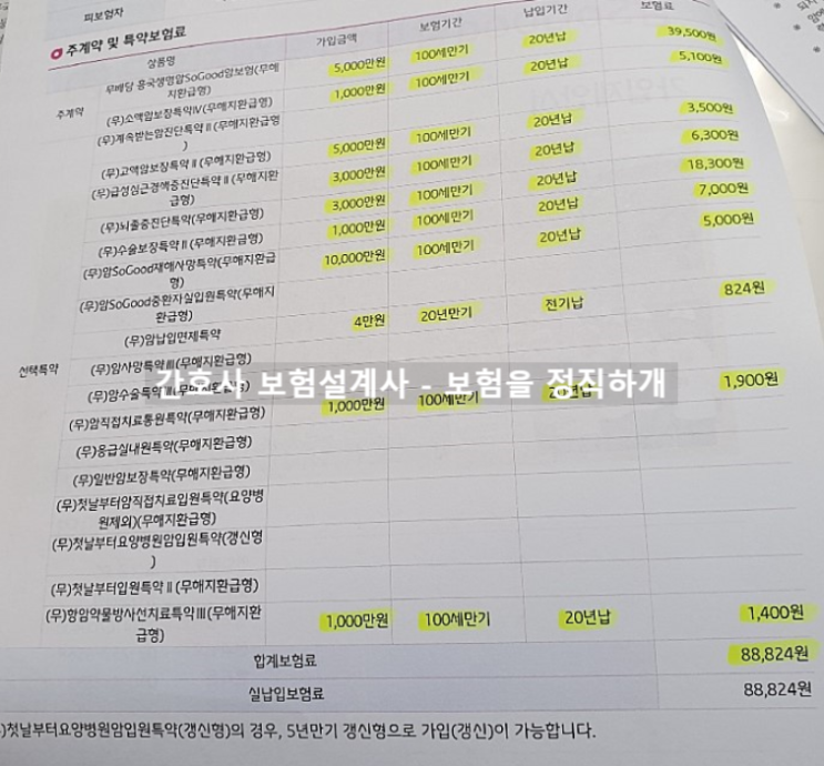  흥국생명 암 sogood 암보험 가입한거 봐주세요