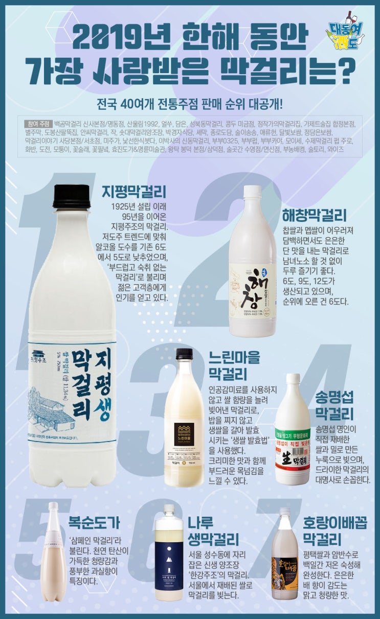  [술담화] 2019년 가장 사랑받은 전통주 TOP7!