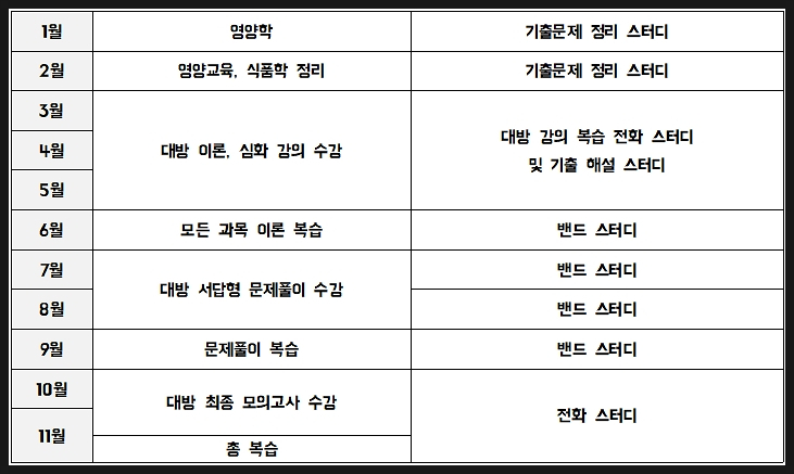  영양교사 수석! 합격수기입니다. [2020 경기도교육청]