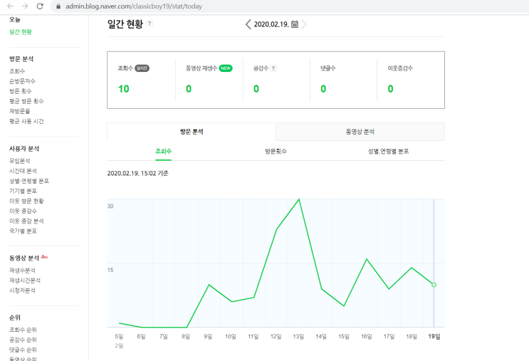  ㅎㅎ 저품질 블로그는 벗어난 듯. 요령은..