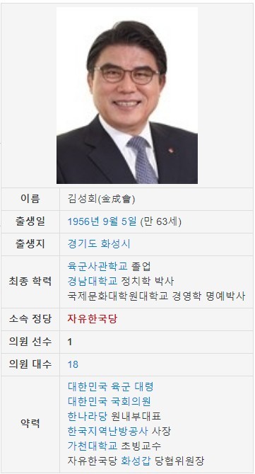 김성회 국회의원