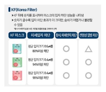  코로나 19- 마스크 사용