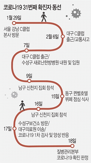  [코로나19]31번환자코로나검사2번거절?/대구신천지 이단/대구 씨클럽 다단계/논란의 31번 환자/31번째 확진자
