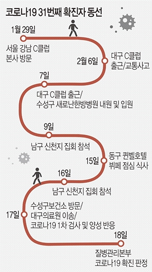 [코로나19]31번환자코로나검사2번거절?/대구신천지 이단/대구 씨클럽 다단계/논란의 31번 환자/31번째 확진자