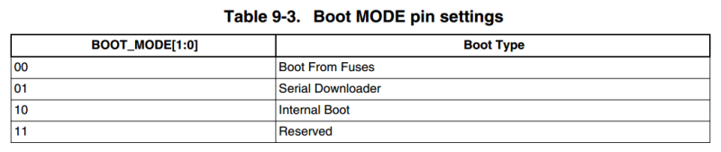 NXP i.MX RT1064 - Serial Flash Boot : 네이버 블로그