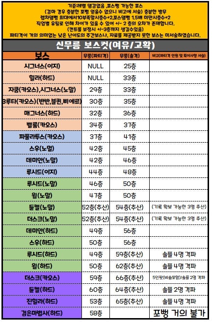 무릉도장 보스컷(2020.02.12 수정ing) : 네이버 블로그 무릉도장 보스컷(2020.02.12 수정Ing) : 네이버 블로그