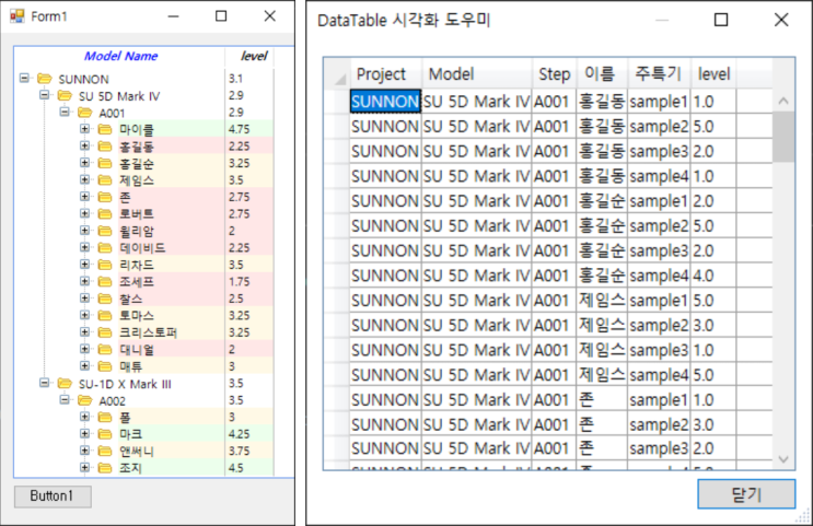 &lt;TreeListView&gt; TreeListView To DataTable