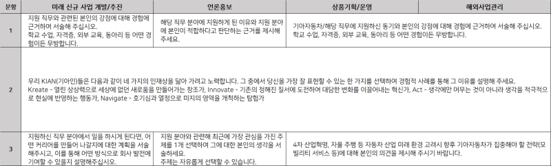 2020 상반기 기아자동차 채용 자소서 항목 분석 : 네이버 블로그 2020 상반기 기아자동차 채용 자소서 항목 분석 : 네이버 블로그