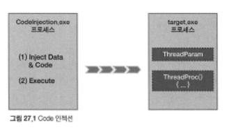  Code 인젝션