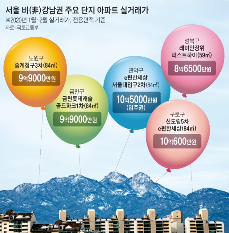  20.02.19/부동산 뉴스