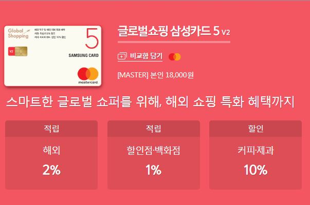  해외직구 해외구매대행 신용카드 추천