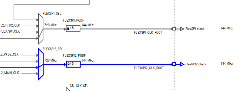 NXP i.MX RT1064 - Serial Flash Boot : 네이버 블로그