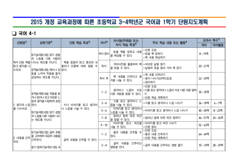 4학년 교육과정 재구성을 위한 준비 시작 과목별 단원별 성취기준 정리 네이버 블로그