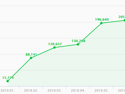 [공지] 2023년 1월 네이버 애드포스트 블로그 수익 400만원