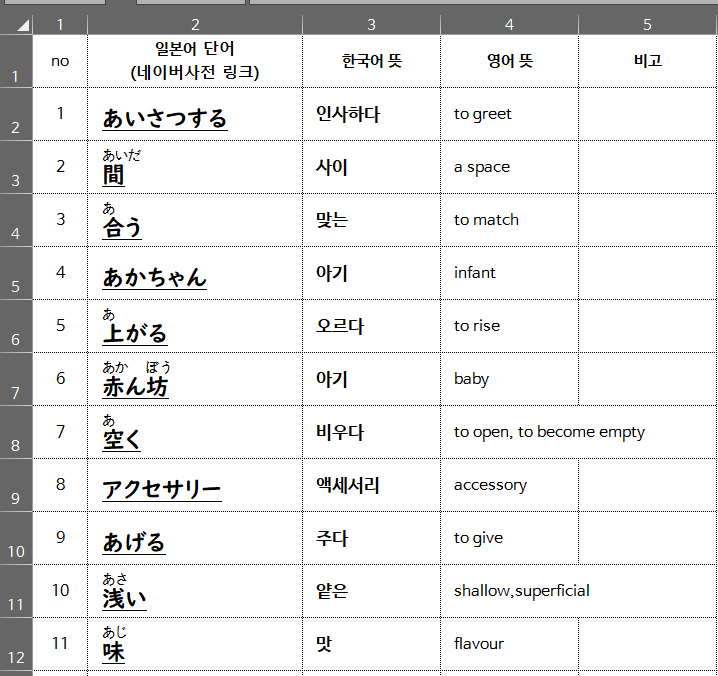 일본어 JLPT 레벨 N4 단어장(632개, 엑셀, 후리가나, 네이버 일본어 사전 하이퍼링크)