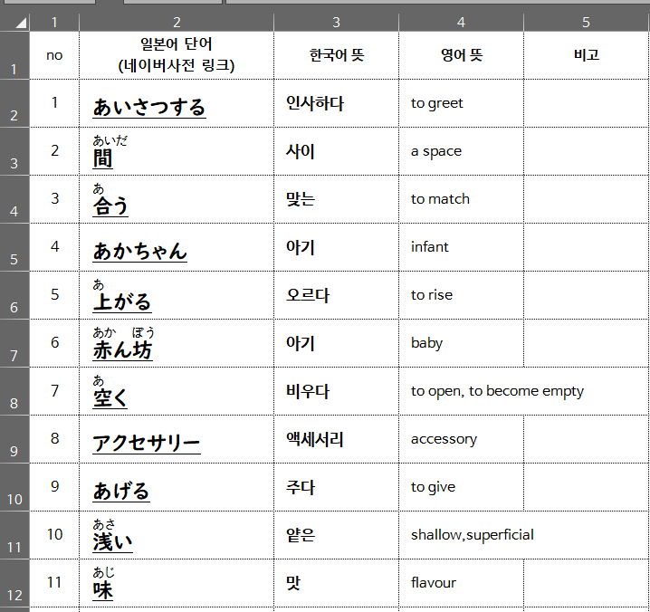  일본어 JLPT 레벨 N4 단어장(632개, 엑셀, 후리가나, 네이버 일본어 사전 하이퍼링크)
