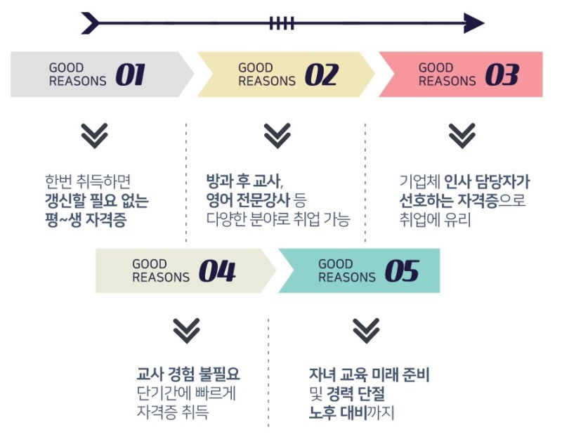 재무증명서 선택 시 고려해야 할 사항과 추천자격