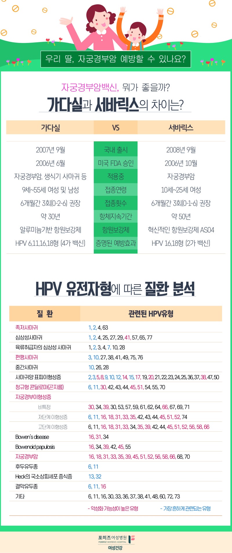 자궁경부암 증상 및 예방접종, 가다실 9가 가격[인유두종바이러스 백신 주사] 2