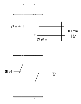 강관비계 설치방법 : 네이버 블로그