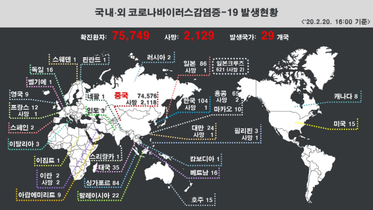 우한폐렴(신종코로나 바이러스) 현황_200221[수원 영통 새움한의원]