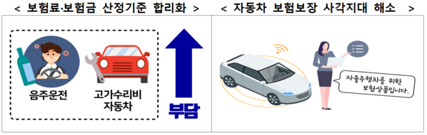 외제차 교통사고시 보험료 할증폭 커진다 외제차 교통사고시 보험료 할증폭 커진다