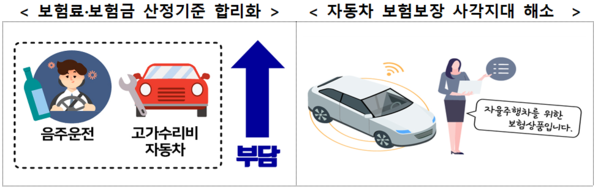 외제차 교통사고시 보험료 할증폭 커진다