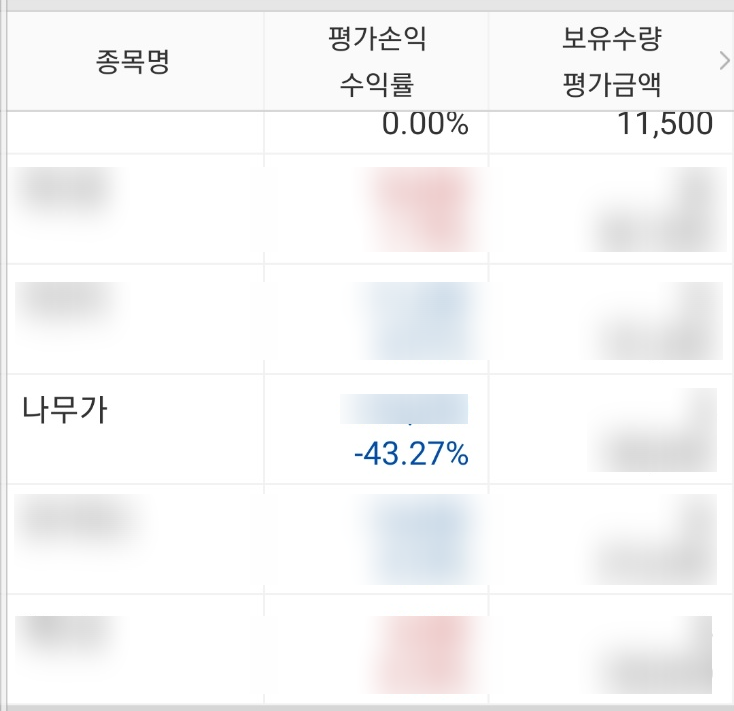  [공부] 무상증자란?