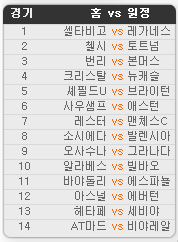 2020.02.22 8회차 프로토(Proto) 축구 승무패 참고자료