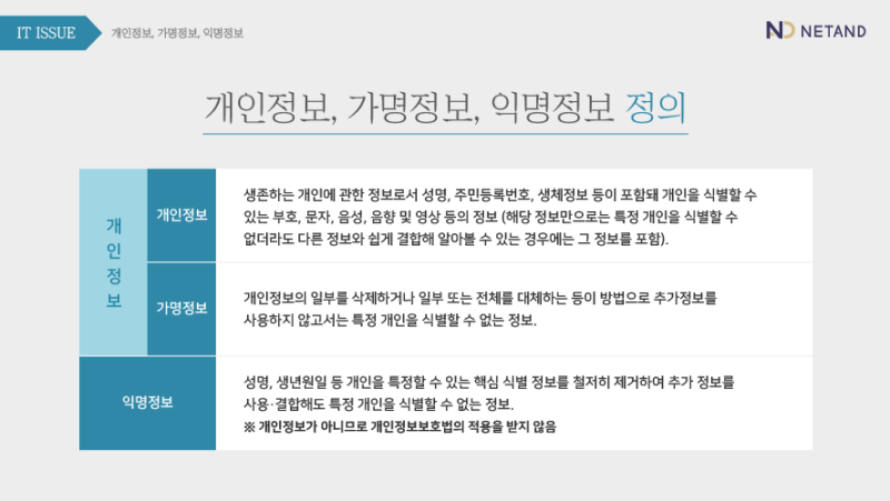 개인정보보호법 위반 누구든지 신고할 4