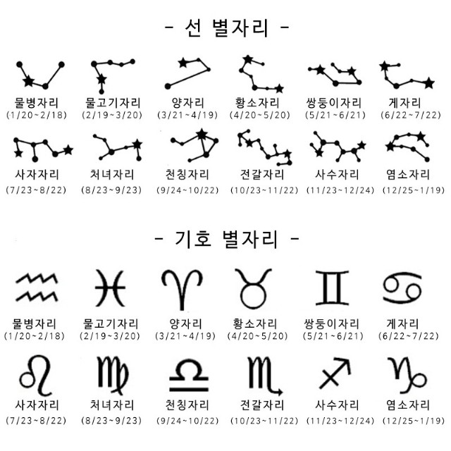  오늘의 운세 2020년 2월 20일 목요일 별자리운세