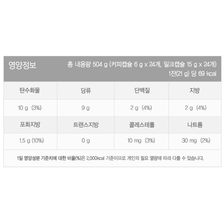  [추천특가] 네스카페 돌체구스토 캐러멜 라테 마키아토 커피캡슐 6g x 24p + 밀크캡슐 15g x 24p - 26,100 원 최고