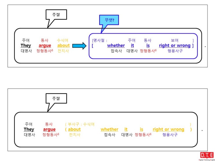 [동탄영어 DTE] 듣고, 말하고, 쓰기 위한 패턴연습(118) - 접속사 whether (~인지 아닌지)가 이끄는 명사절이 전-명구에 쓰이는 경우 - 부사구