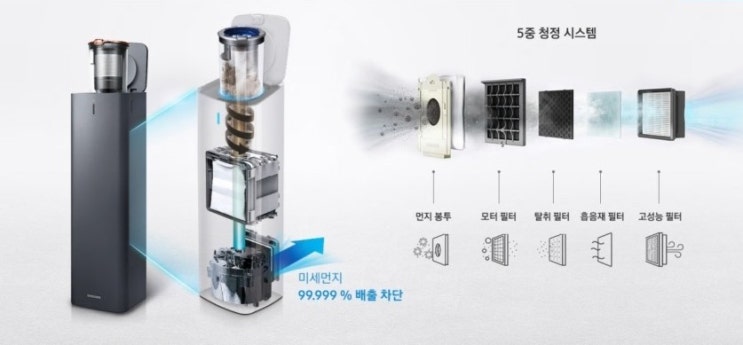  2020 삼성제트 청정스테이션으로 미세먼지 날림 걱정까지 날리자!
