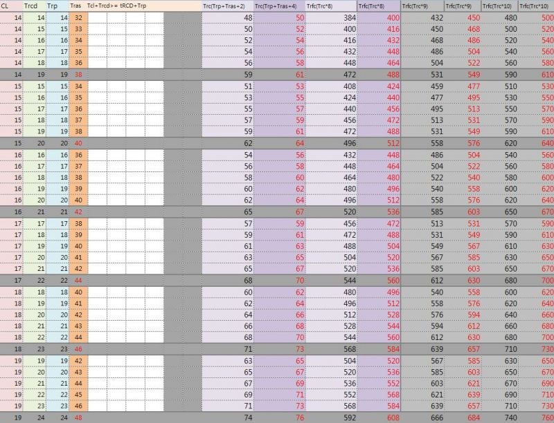 램타이밍 이걸로 종결, 최종 족보 : 네이버 블로그