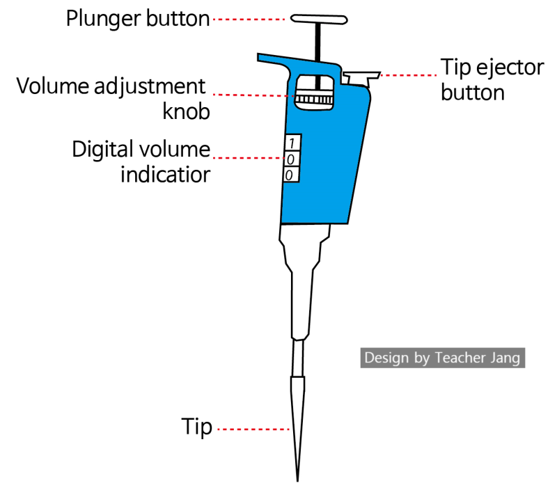 마이크로피펫(Micropipette) 사용방법 : 네이버 블로그