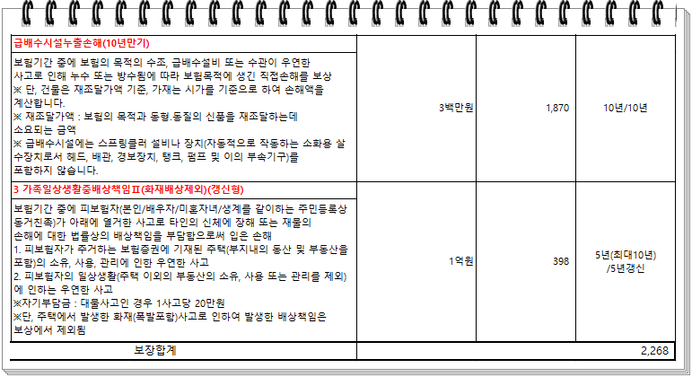 주택화재보험 20년이상 아파트 4