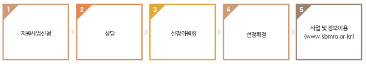  MRO 납품지원 사업(중소소모성자재 납품기업 지원)