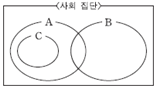  자발적 결사체와 공식조직의 관계