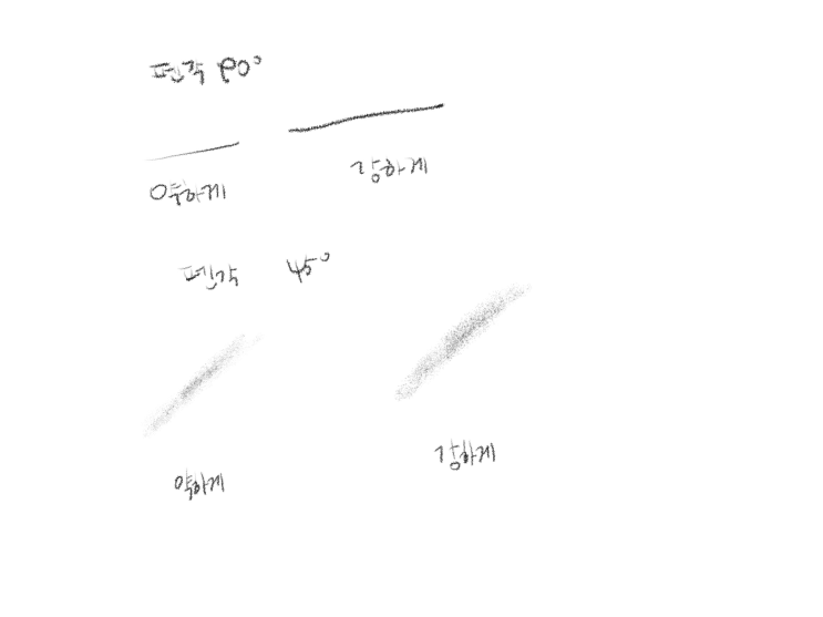  [#2] 그림독학. 선사용의 이해