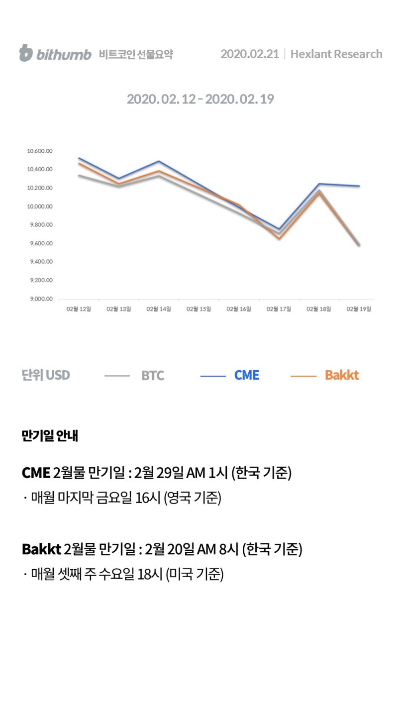 빗썸 위클리리포트] 2020년 암호화폐 이정표를 제시하는 기업, 사업을 접는 기업 : 네이버 블로그