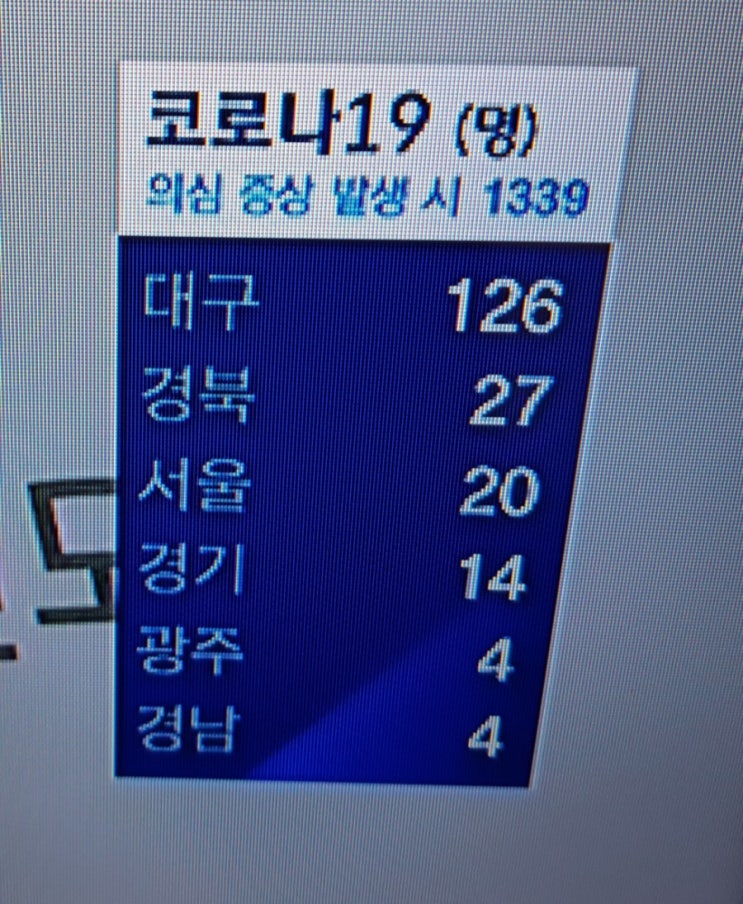  우리동네 코로나있다 위험도 확인해 보세요
