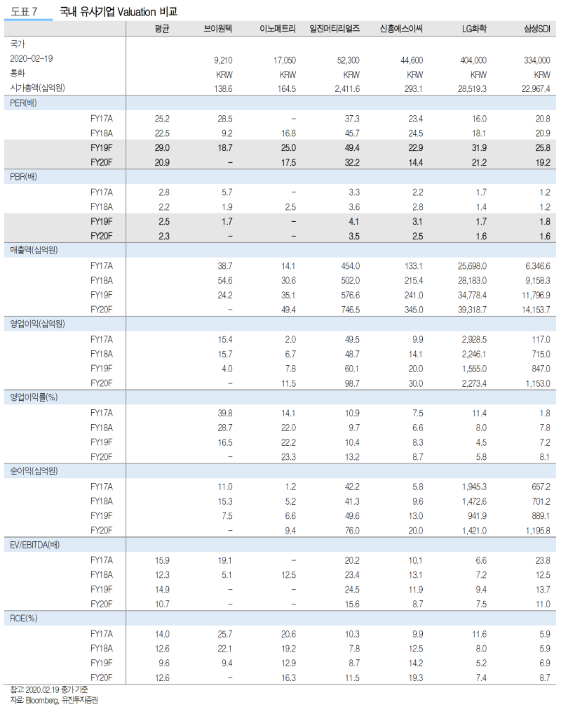 코윈테크 (유진) : 네이버 블로그