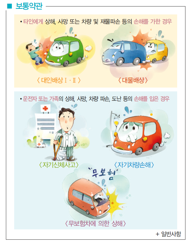 교통사고보험합의금 산정하려면 9