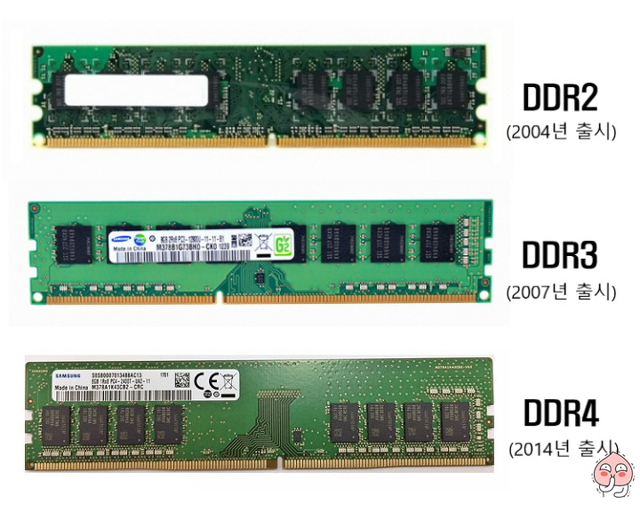 램 종류,메모리,RAM, 램8기가 16기가 차이, 성능차이,DDR3 DDR4,슬롯,클럭수,램 증설, 32GB 알아봐요! : 네이버 블로그 램 종류,메모리,Ram, 램8기가 16기가 차이, 성능차이,Ddr3 Ddr4,슬롯,클럭수,램 증설, 32Gb 알아봐요! : 네이버 블로그